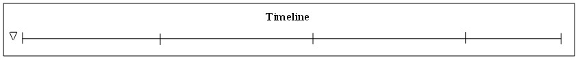 001 Timeline