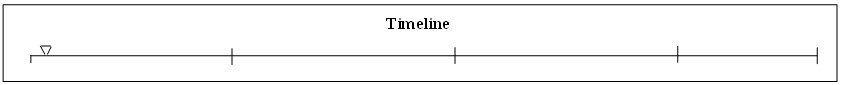 004 Timeline