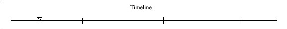 011 Timeline 011 Timeline