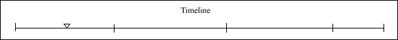 013 Timeline 013 Timeline