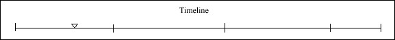 014 Timeline