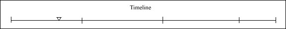 017 Timeline