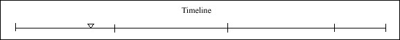 018 Timeline