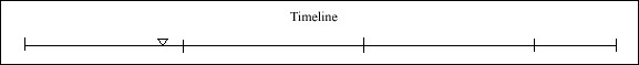 019 Timeline 019 Timeline