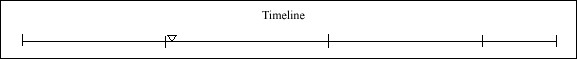 020 Timeline 020 Timeline