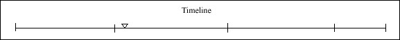 023 Timeline