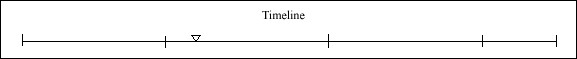 024 Timeline