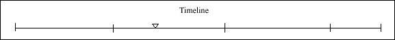 026 Timeline 026 Timeline