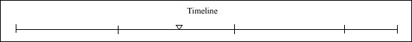 031 Timeline 031 Timeline
