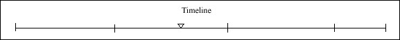 034 Timeline