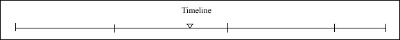 036 Timeline