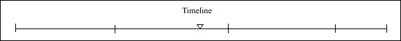 038 Timeline 038 Timeline