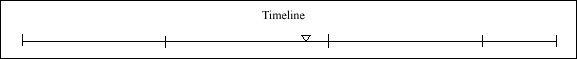 041 Timeline