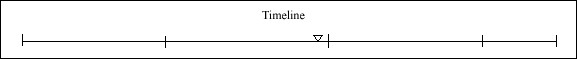 045 Timeline
