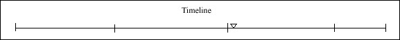 049 Timeline