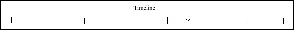 050 Timeline