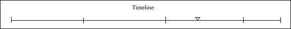 052 Timeline 052 Timeline