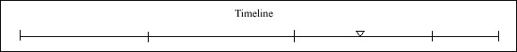 056 Timeline 056 Timeline