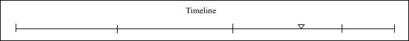 061 Timeline 061 Timeline