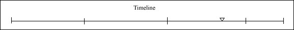064 Timeline 064 Timeline