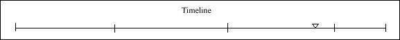 072 Timeline 072 Timeline