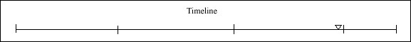 088 Timeline 088 Timeline