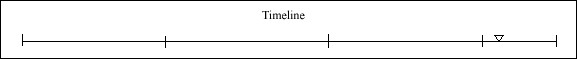 101 Timeline