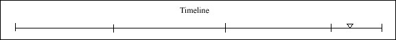 108 Timeline