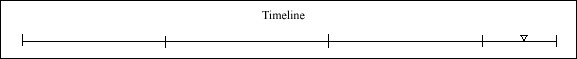 121 Timeline 121 Timeline