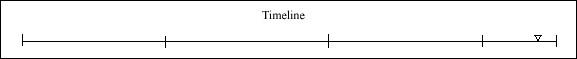 133 Timeline 133 Timeline